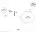 Fig. 02 - System and method for remote control of a wireless handset