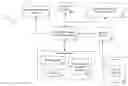 Fig. 01 - Inventory management system