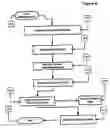 Fig. 05 - Method for total intelligent parking/pollution and surveillance control system