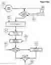 Fig. 06 - Method for total intelligent parking/pollution and surveillance control system