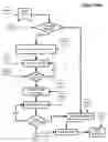 Fig. 07 - Method for total intelligent parking/pollution and surveillance control system