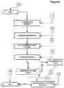 Fig. 10 - Method for total intelligent parking/pollution and surveillance control system