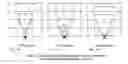 Fig. 06 - Radar detection zone pattern shaping