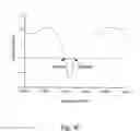 Fig. 07 - Chip antenna