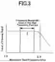 Fig. 03 - High frequency package