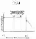 Fig. 04 - High frequency package