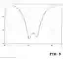Fig. 10 - Symmetrical antenna in layer construction method