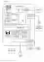 Fig. 02 - Providing multiple input bindings across device categories