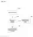 Fig. 07 - Providing multiple input bindings across device categories