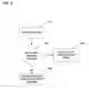 Fig. 07 - Dynamically-generated commanding interface