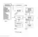 Fig. 35 - Software interaction via interface surface and sensing device