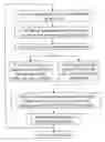 Fig. 01 - Creation method for characters/words and the information and communication service method thereby