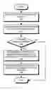 Fig. 01 - Method and apparatus for indicating a usage context of a computational resource through visual effects