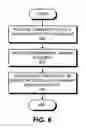 Fig. 06 - Method and apparatus for indicating a usage context of a computational resource through visual effects