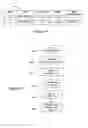 Fig. 17 - Methods and devices for creating, downloading and managing an animation