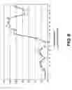 Fig. 12 - Compression systems and methods
