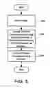 Fig. 06 - System and method for whiteboard scanning to obtain a high resolution image
