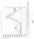 Fig. 13 - Method and apparatus for auto-generation of horizontal synchronization of an analog signal to a digital display