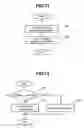 Fig. 10 - Communications system and method
