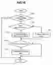 Fig. 13 - Communications system and method