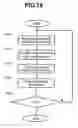 Fig. 16 - Communications system and method
