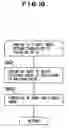 Fig. 17 - Electronic device, photographing control method, photographing control program, and integrated circuit