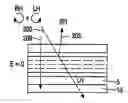 Fig. 01 - Combination of cholesteric layer and alignment layer