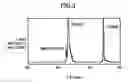 Fig. 04 - Thin film multilayer body, electronic device and actuator using the thin film multilayer body, and method of manufacturing the actuator