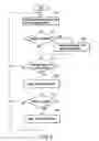 Fig. 05 - Projecting apparatus and method of projection