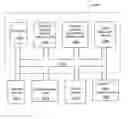 Fig. 01 - Methods for patterning substrates having arbitrary and unexpected dimensional changes