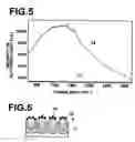 Fig. 04 - Microstructure for use in Raman spectrometry and production process for the microstructure