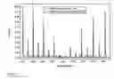Fig. 12 - Coherent photothermal interferometric spectroscopy system and method for chemical sensing