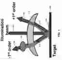 Fig. 02 - Optical position measuring system and method using a low coherence light source