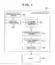 Fig. 02 - Document processing apparatus and document processing method