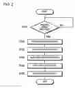 Fig. 03 - Image processing device, image processing method, image processing program, and computer-readable recording medium on which the program is recorded