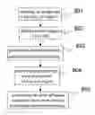 Fig. 01 - Method for implementing error diffusion process with memory management