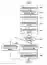 Fig. 01 - Method of measuring compensation value for short track seeking in hard disc drive and method of compensating for bias using the same