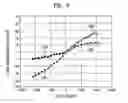 Fig. 07 - Method of measuring compensation value for short track seeking in hard disc drive and method of compensating for bias using the same