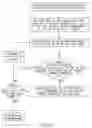 Fig. 13 - Method, system and circuit for programming a non-volatile memory array