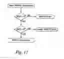Fig. 22 - Flash with consistent latency for read operations
