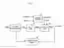 Fig. 02 - Temperature compensated self-refresh (TCSR) circuit having a temperature sensor limiter