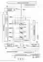 Fig. 29 - Magnetic random access memory