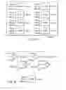 Fig. 45 - Magnetic random access memory