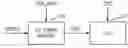 Fig. 01 - Power supply circuit for delay locked loop and its method