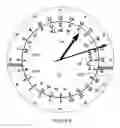 Fig. 03 - System and method for a clock using a time standard where global time works cooperatively with all local time zones