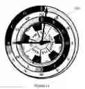 Fig. 13 - System and method for a clock using a time standard where global time works cooperatively with all local time zones