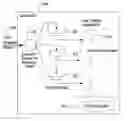 Fig. 01 - Differentiated handling of SIP messages for VoIP call control