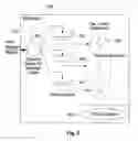 Fig. 03 - Differentiated handling of SIP messages for VoIP call control