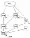 Fig. 01 - Method for providing topology awareness information within an IP network