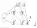 Fig. 04 - Method for providing topology awareness information within an IP network
